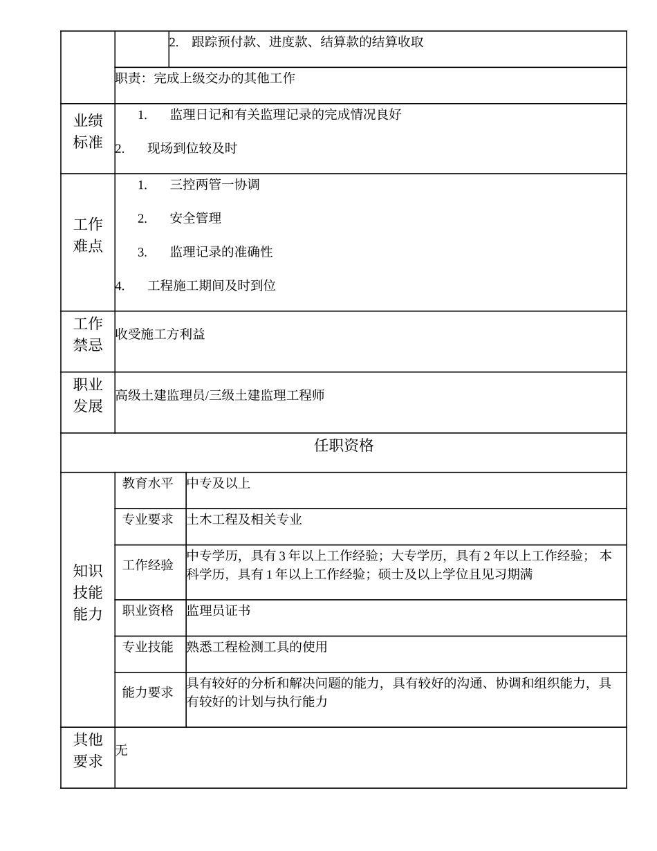 105011016 一级土建监理员.doc_第2页