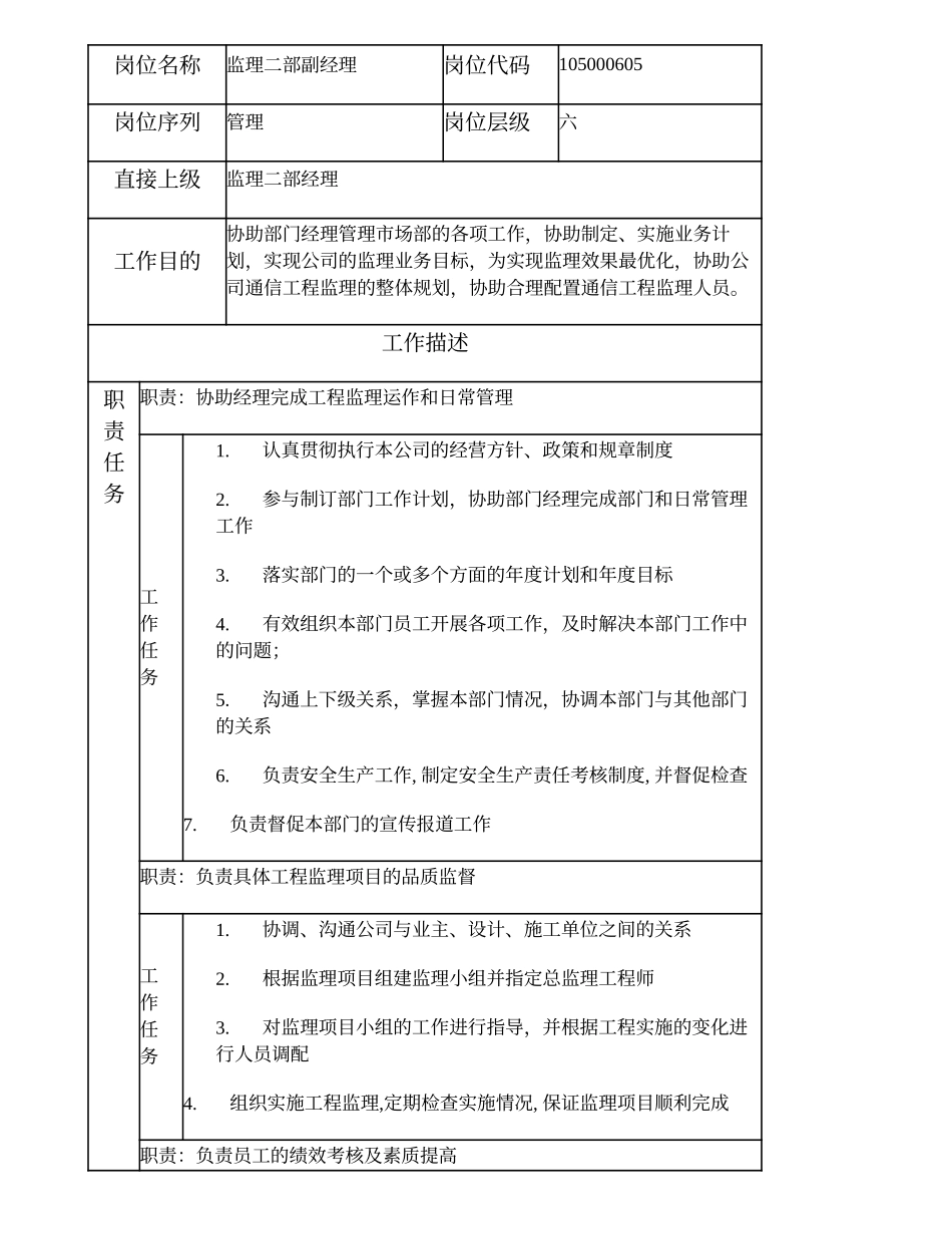 105000605 监理二部副经理.doc_第1页