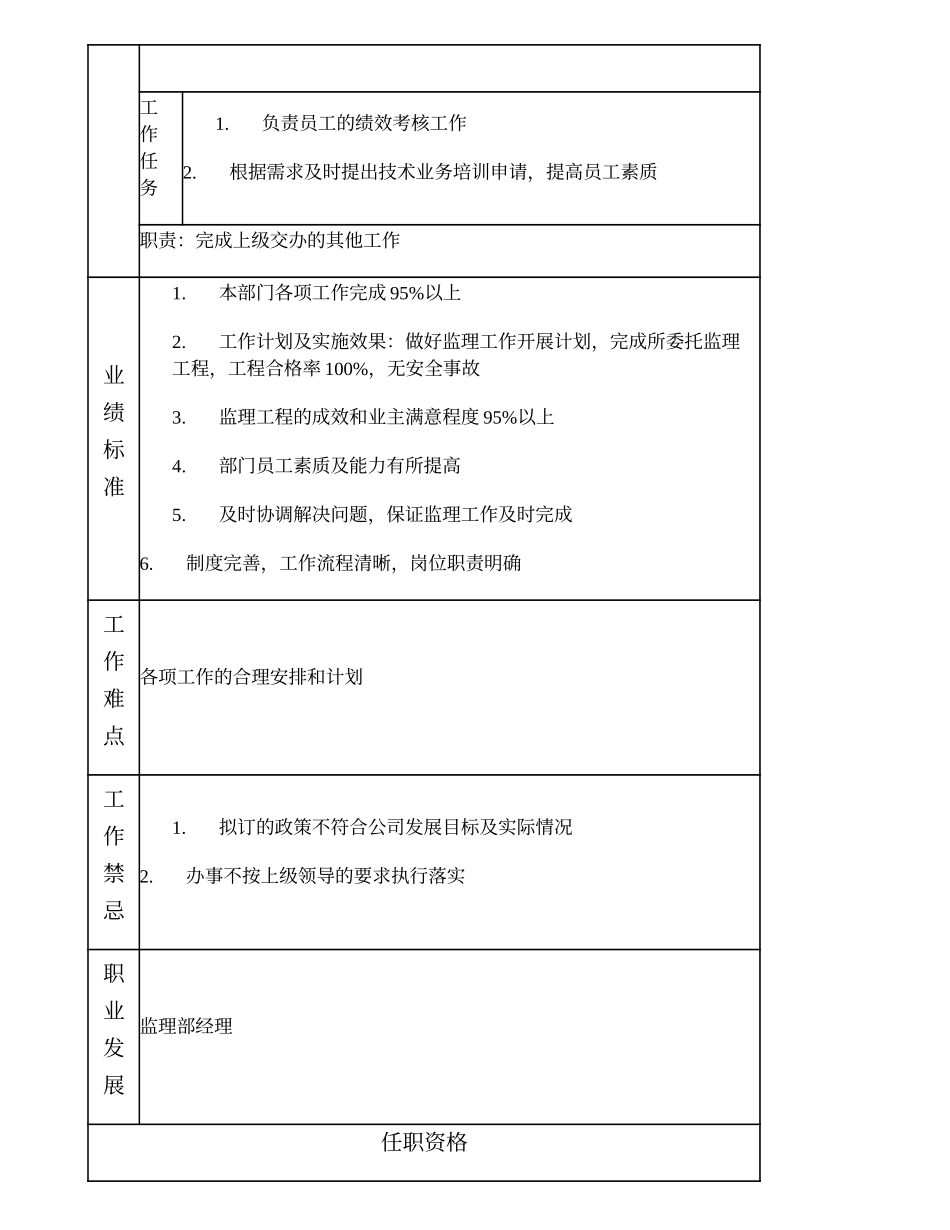 105000605 监理二部副经理.doc_第2页