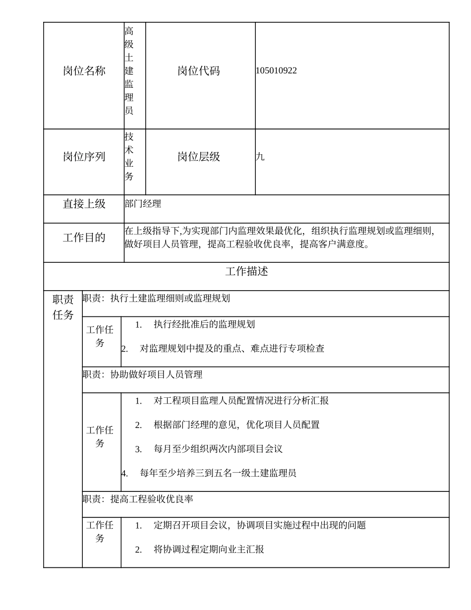 105010922 高级土建监理员.doc_第1页