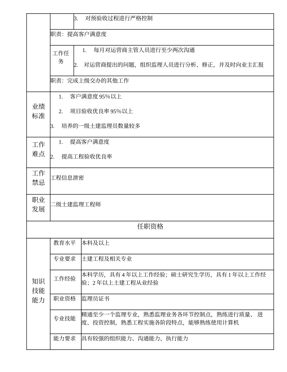 105010922 高级土建监理员.doc_第2页