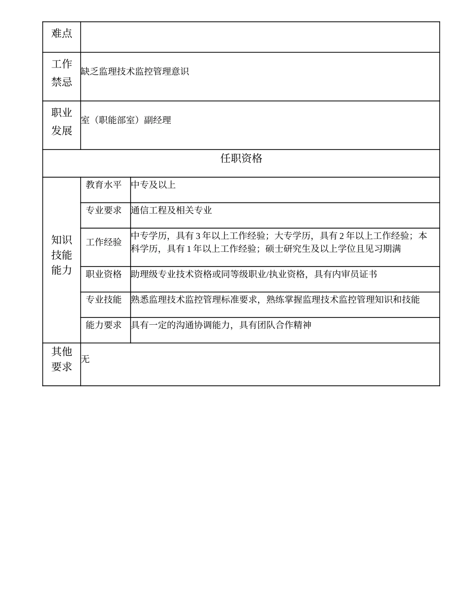 105011000 一级技术监控员.doc_第2页