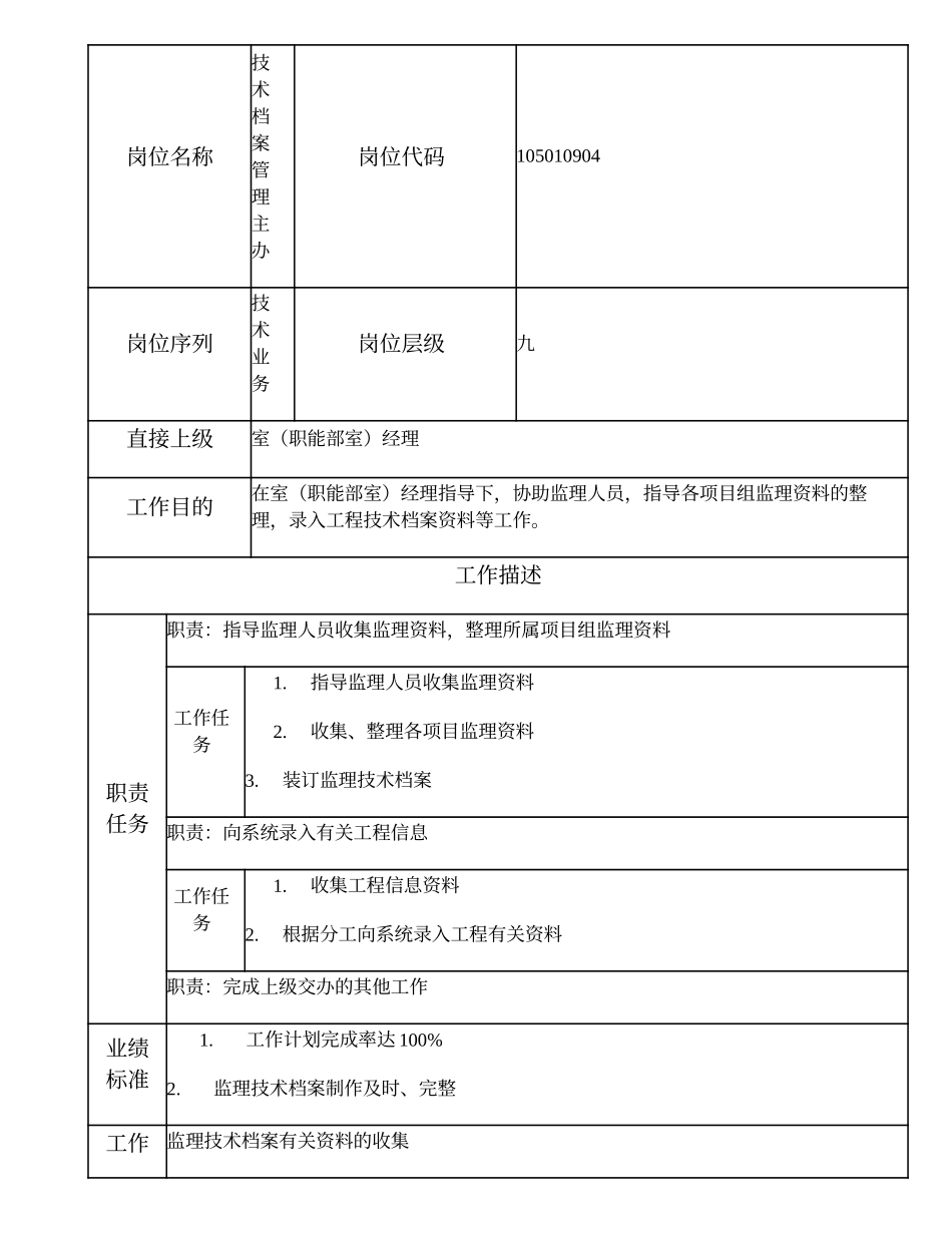 105010904 技术档案管理主办.doc_第1页