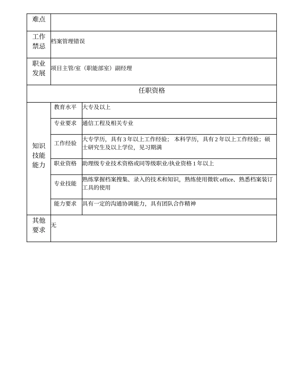 105010904 技术档案管理主办.doc_第2页