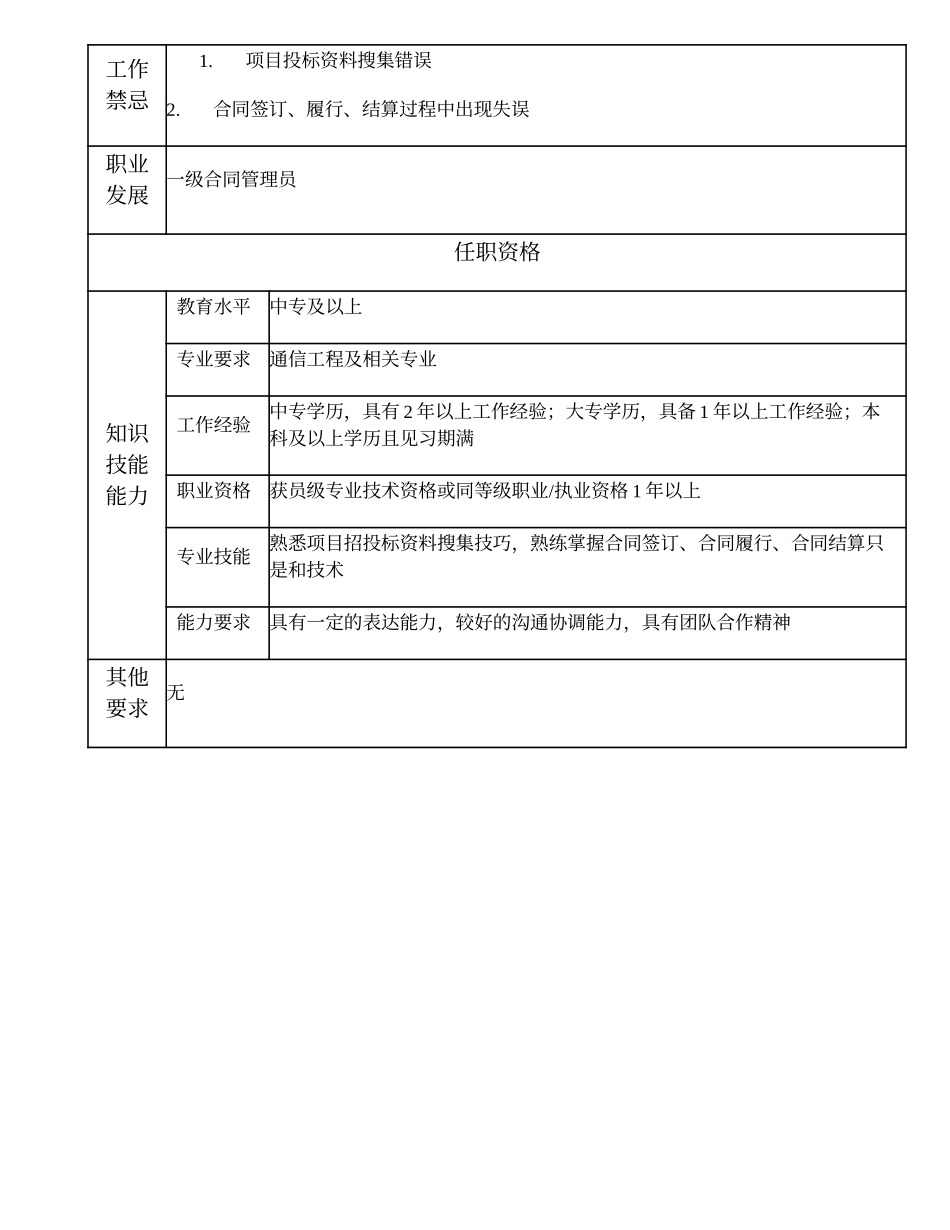 105011105 二级业务管理员.doc_第2页