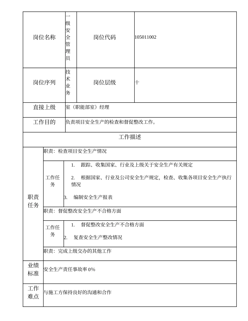 105011002 一级安全管理员.doc_第1页