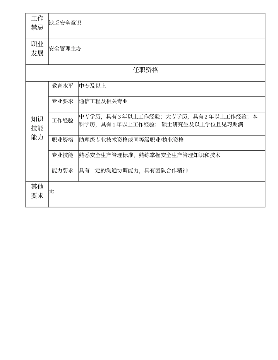 105011002 一级安全管理员.doc_第2页