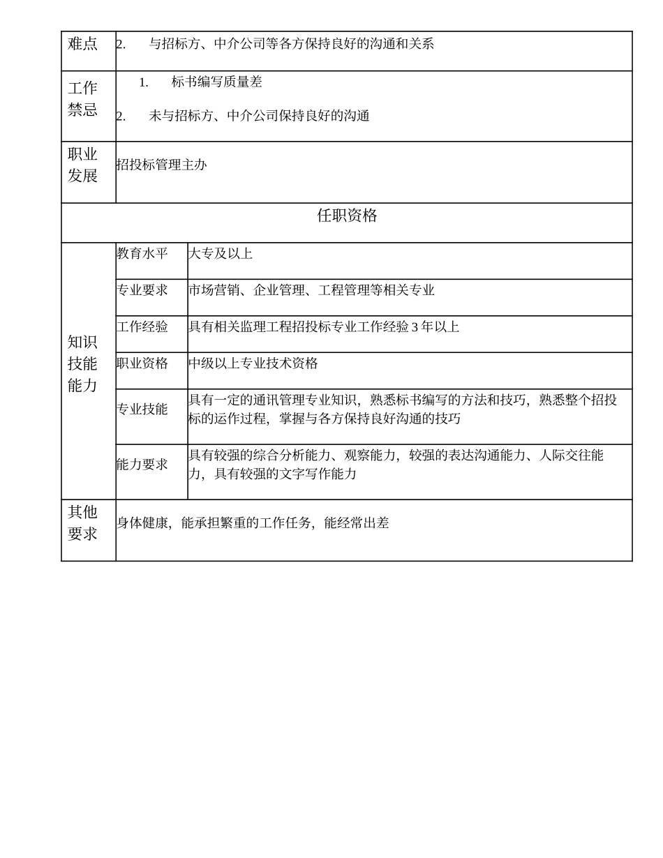 105011010 一级招投标管理员.doc_第2页