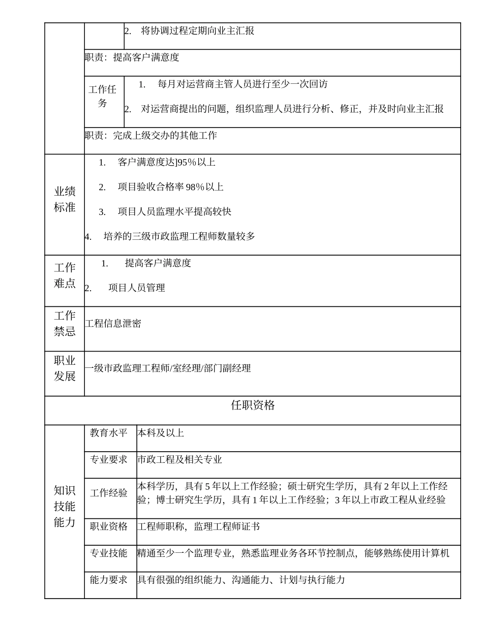 105010809 二级市政监理工程师.doc_第2页