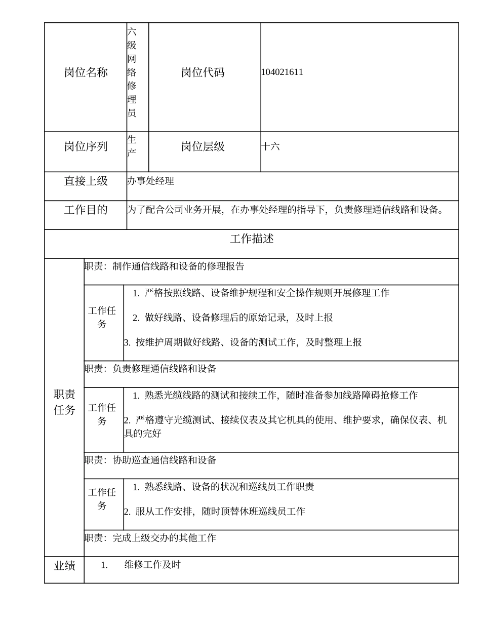104021611 六级网络修理员.doc_第1页