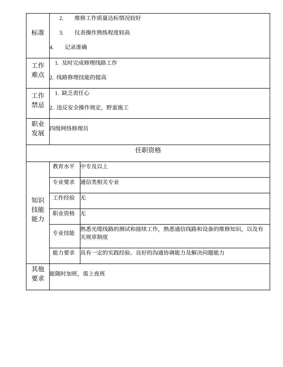 104021611 六级网络修理员.doc_第2页