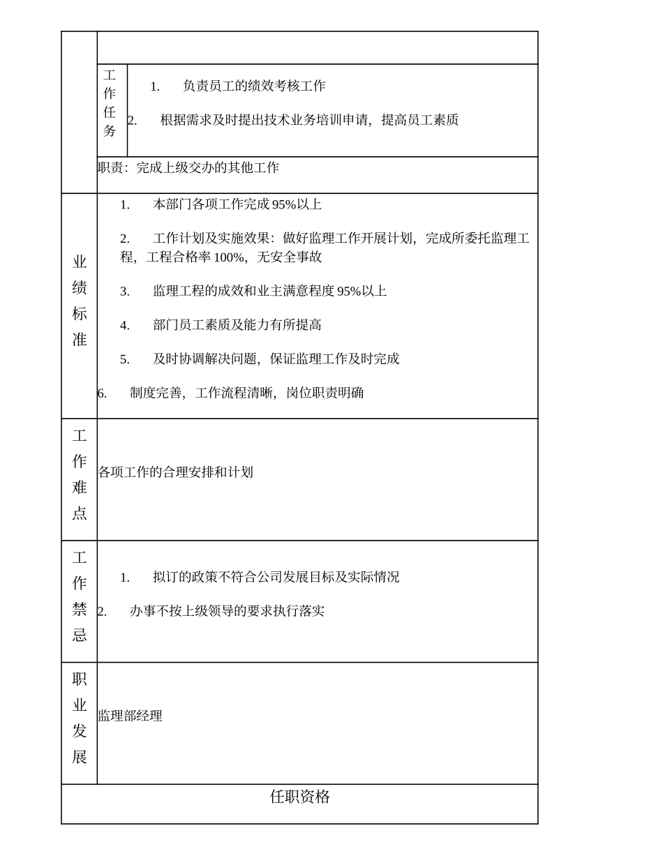 105000604 监理一部副经理.doc_第2页