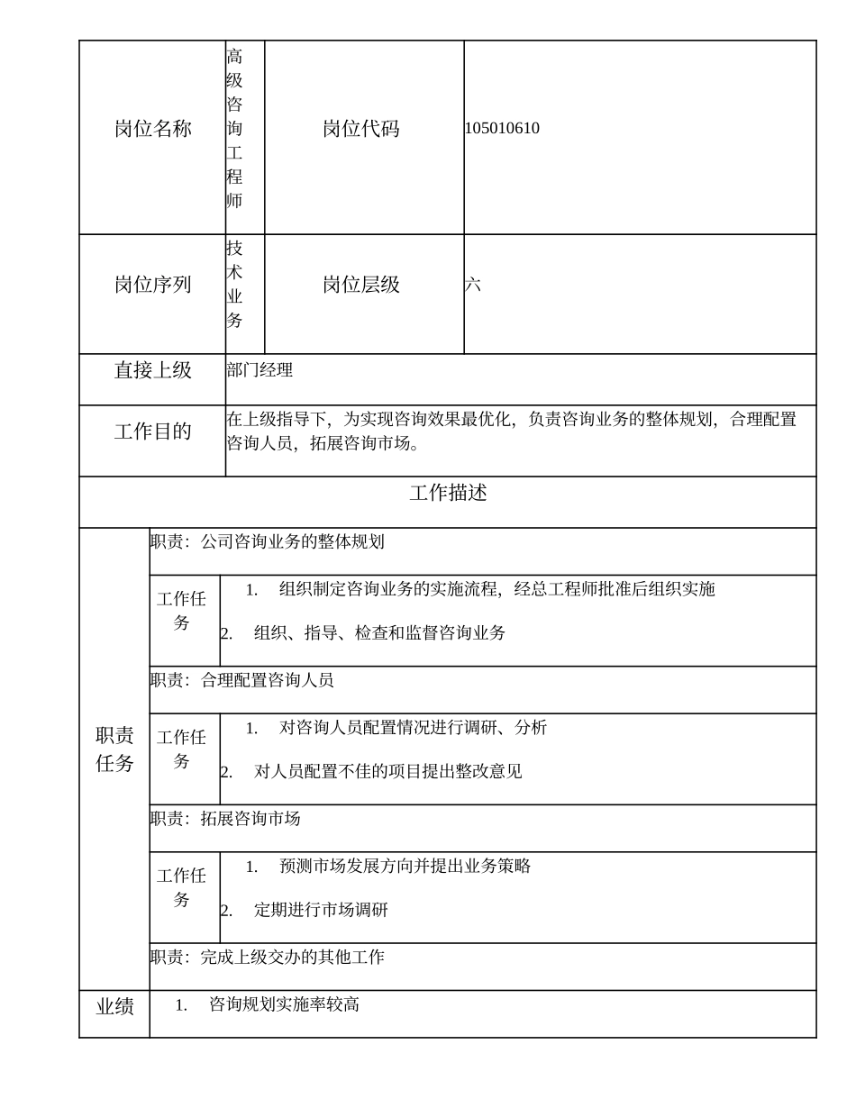 105010610 高级咨询工程师.doc_第1页