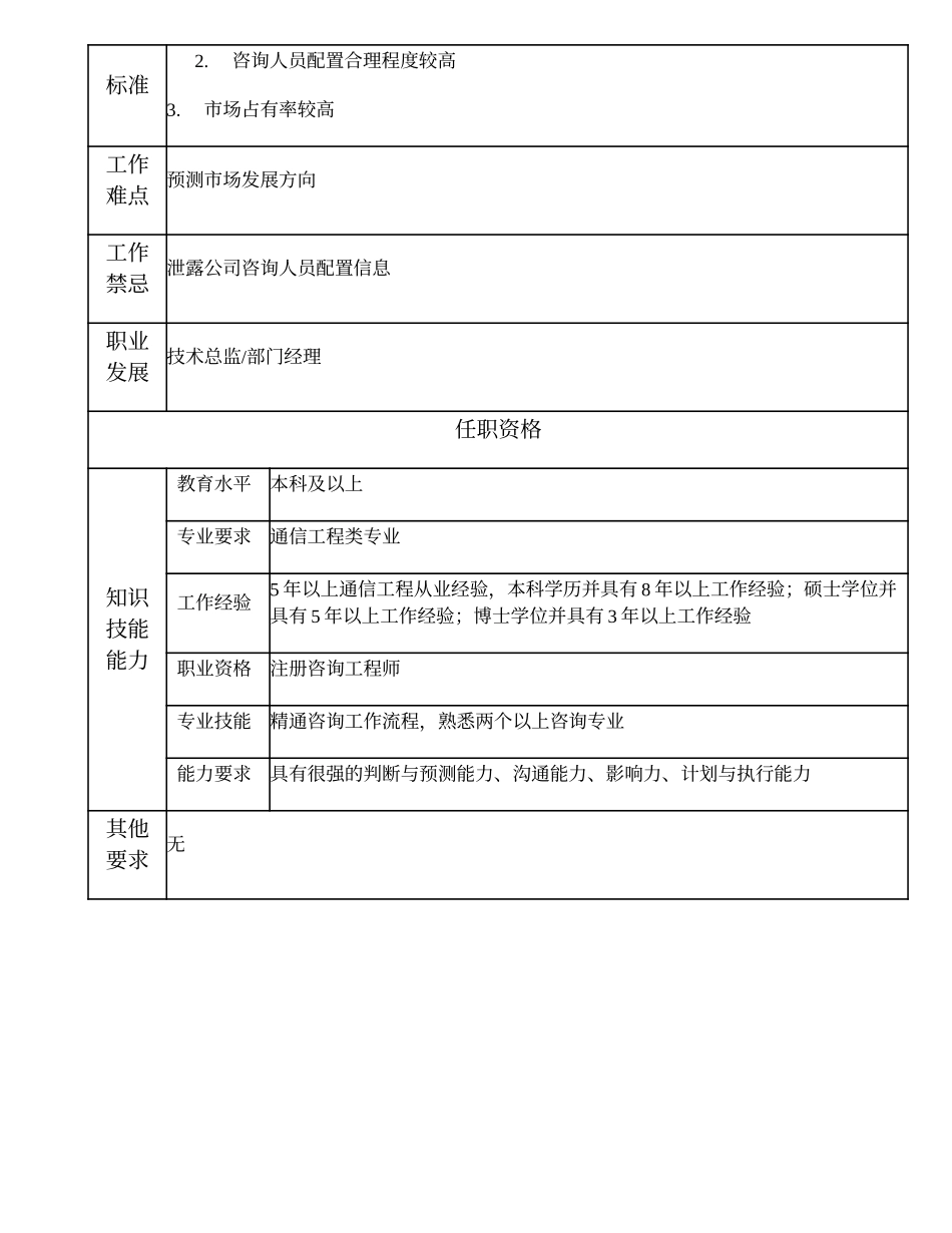 105010610 高级咨询工程师.doc_第2页