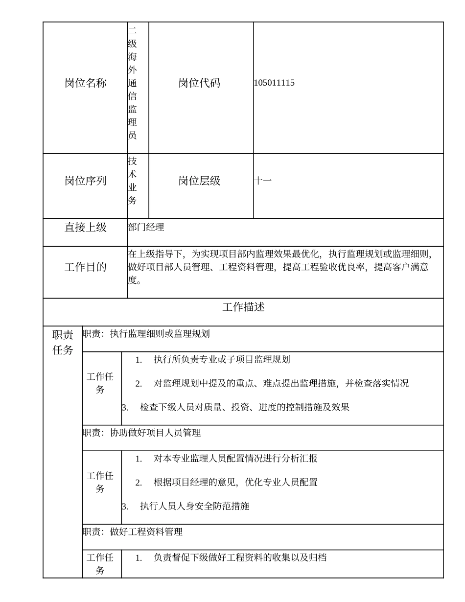 105011115 二级海外通信监理员.doc_第1页