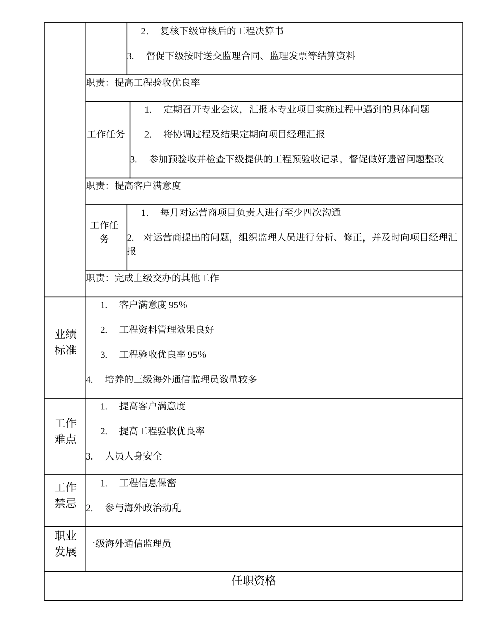 105011115 二级海外通信监理员.doc_第2页