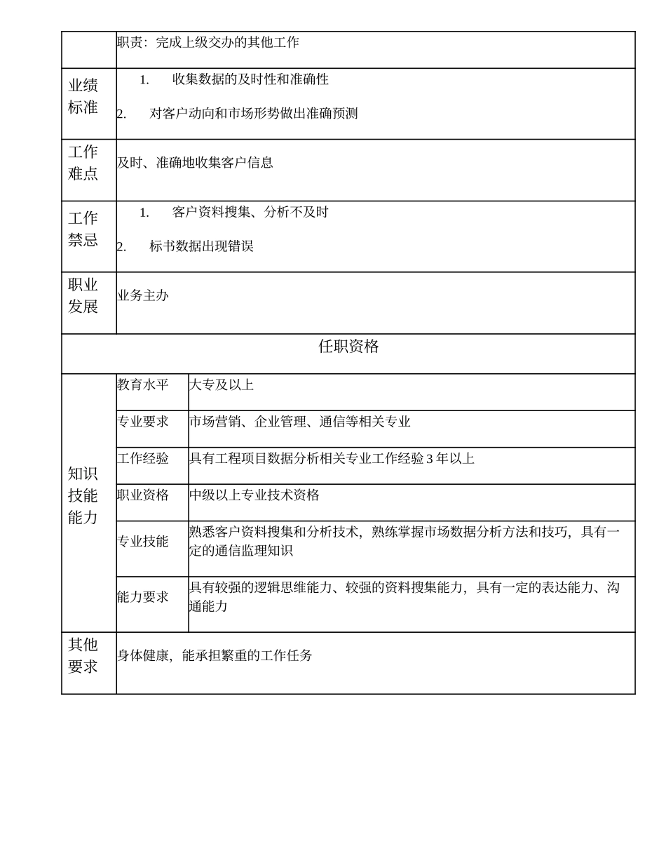 105011012 一级数据分析员.doc_第2页