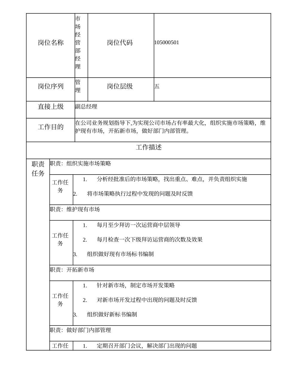 105000501 市场经营部经理.doc_第1页
