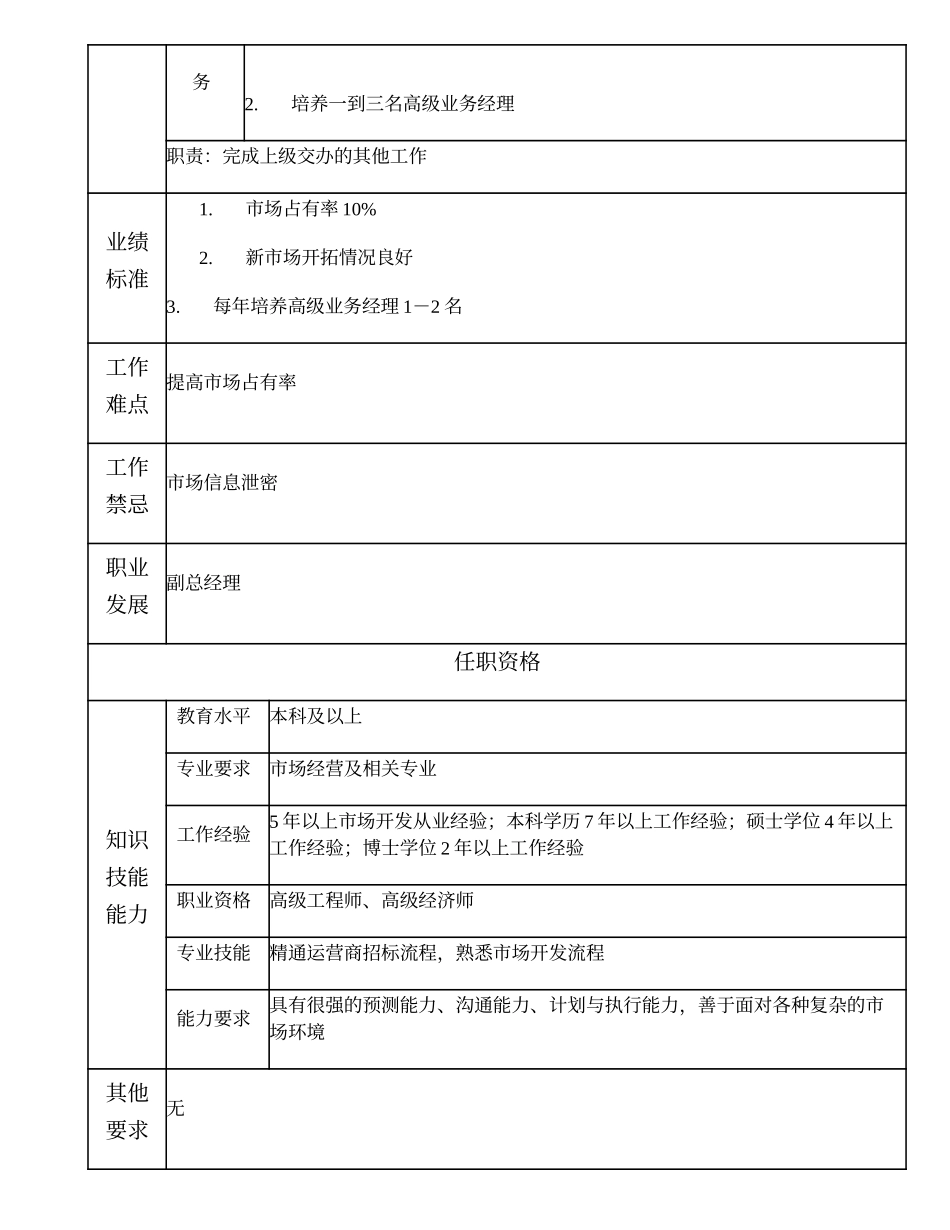 105000501 市场经营部经理.doc_第2页
