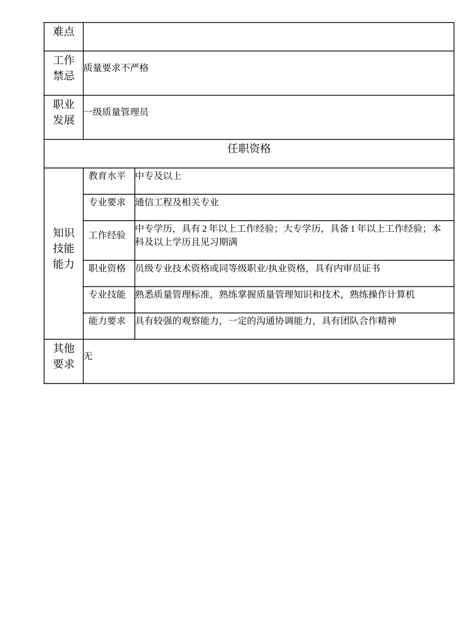105011101 二级质量管理员.doc_第2页