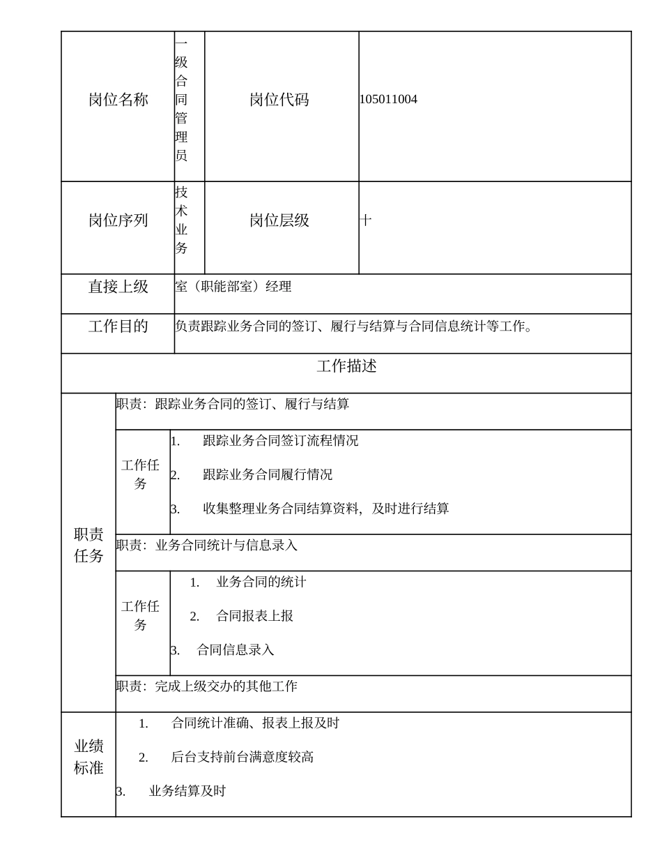 105011004 一级合同管理员.doc_第1页