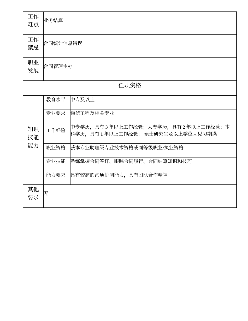 105011004 一级合同管理员.doc_第2页