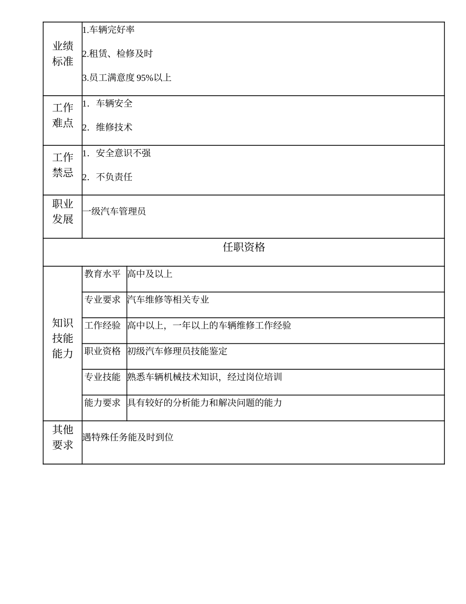 104021631 二级车辆管理工.doc_第2页