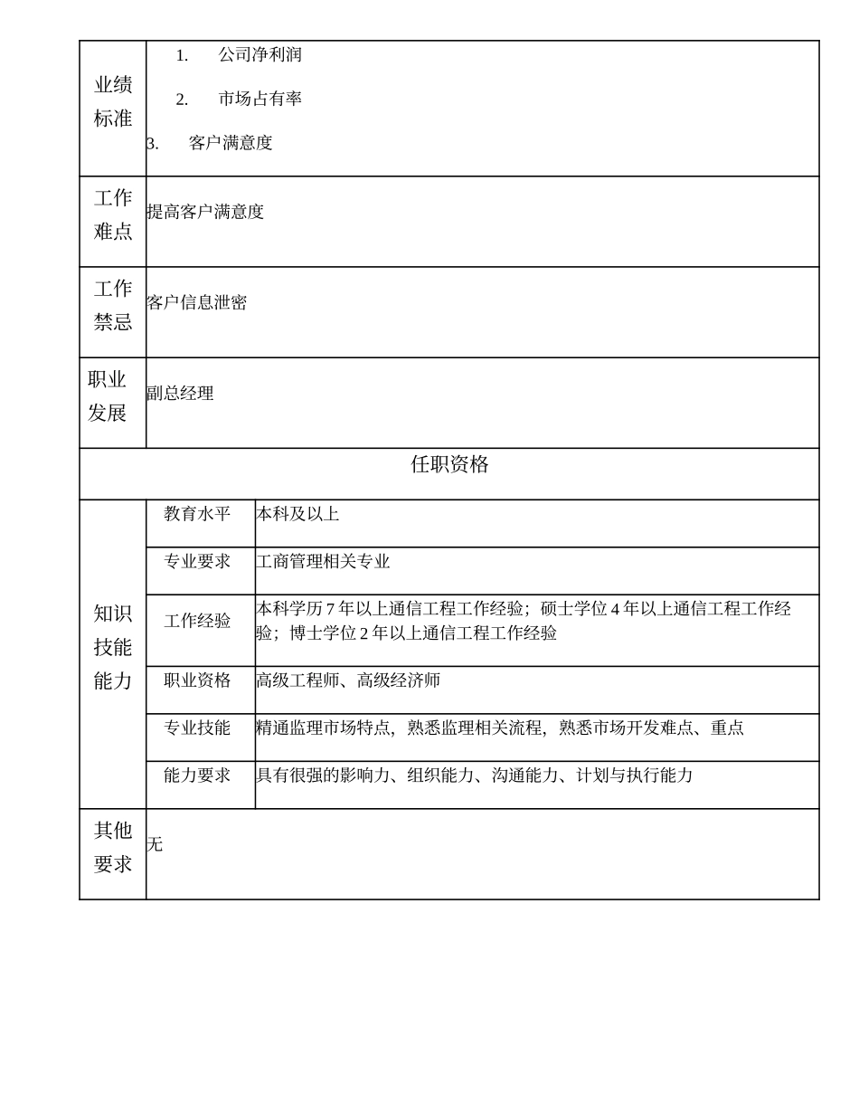 105000511 省外分公司总经理.doc_第2页