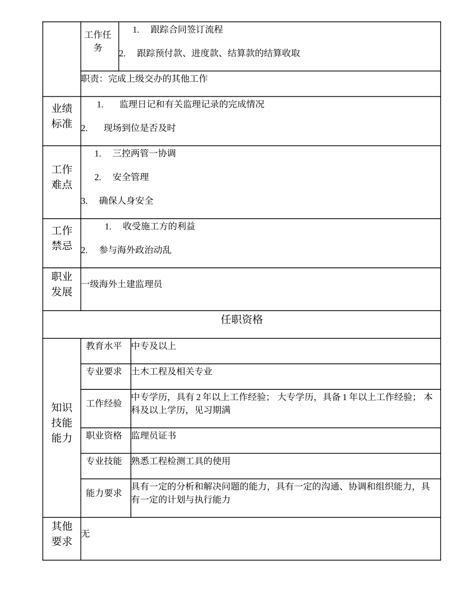 105011119 二级海外土建监理员.doc_第2页