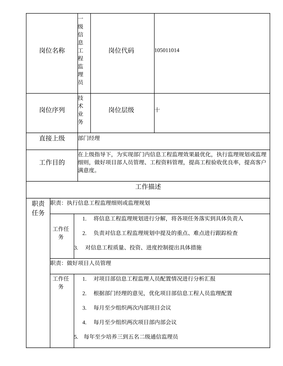 105011014 一级信息工程监理员.doc_第1页