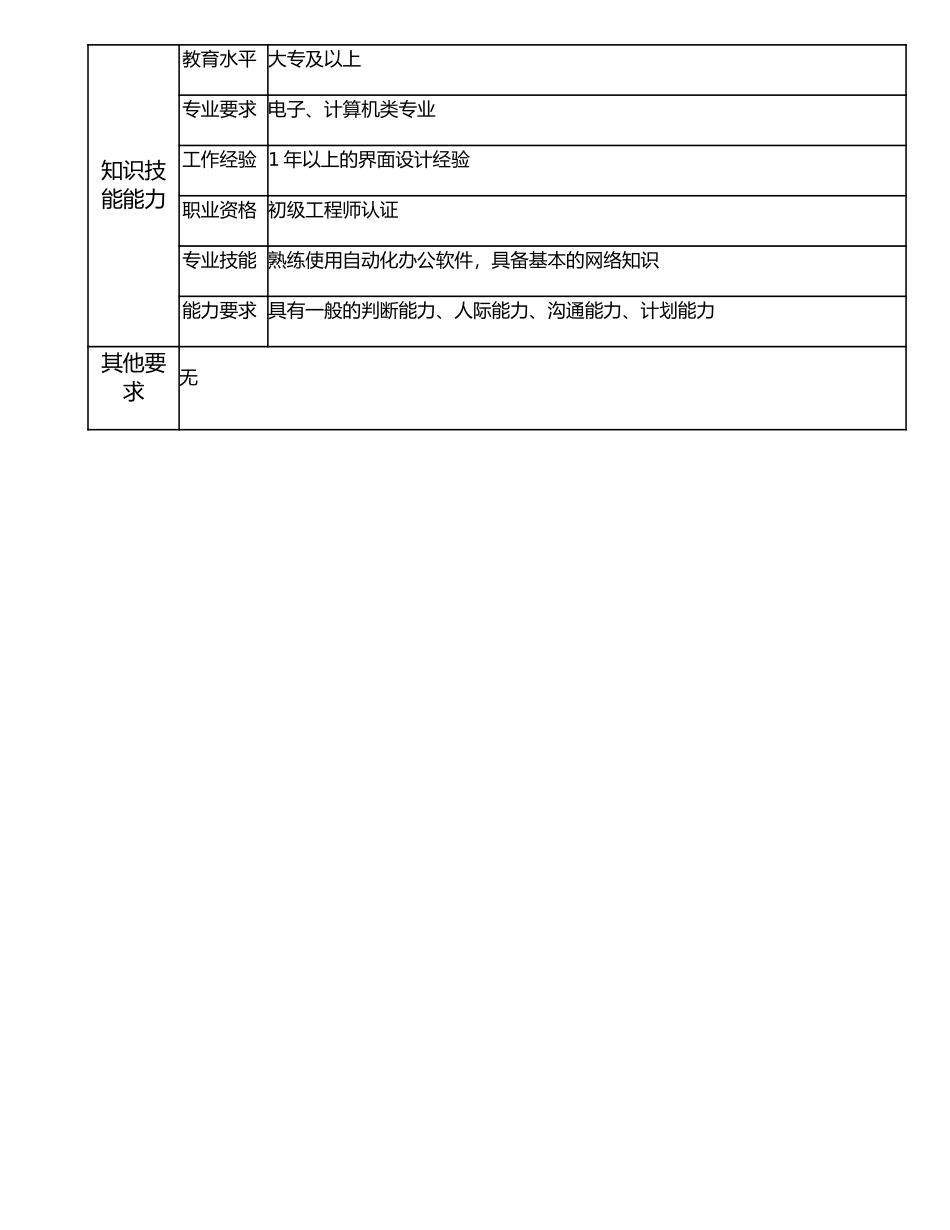 107011114 二级界面设计员.doc_第2页