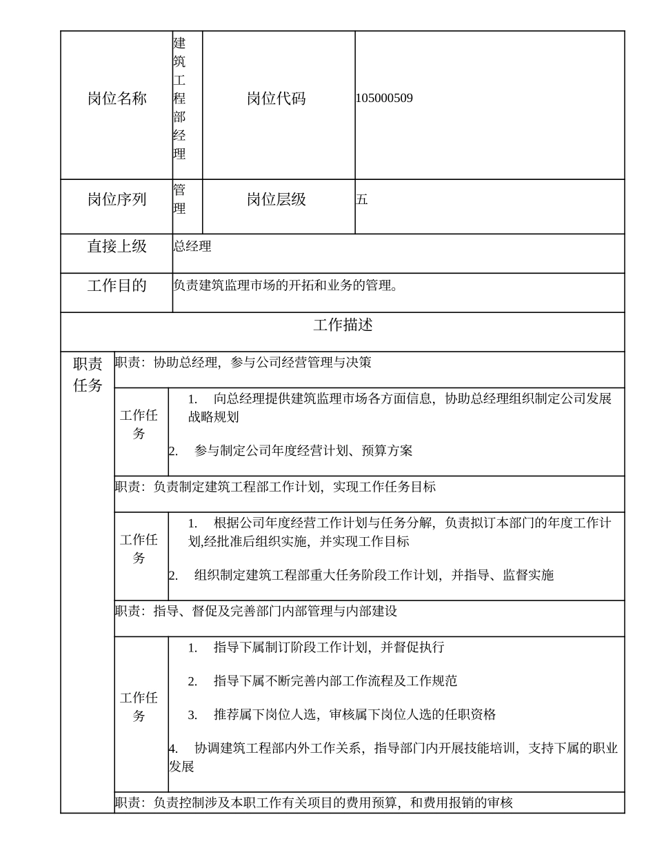 105000509 建筑工程部经理.doc_第1页