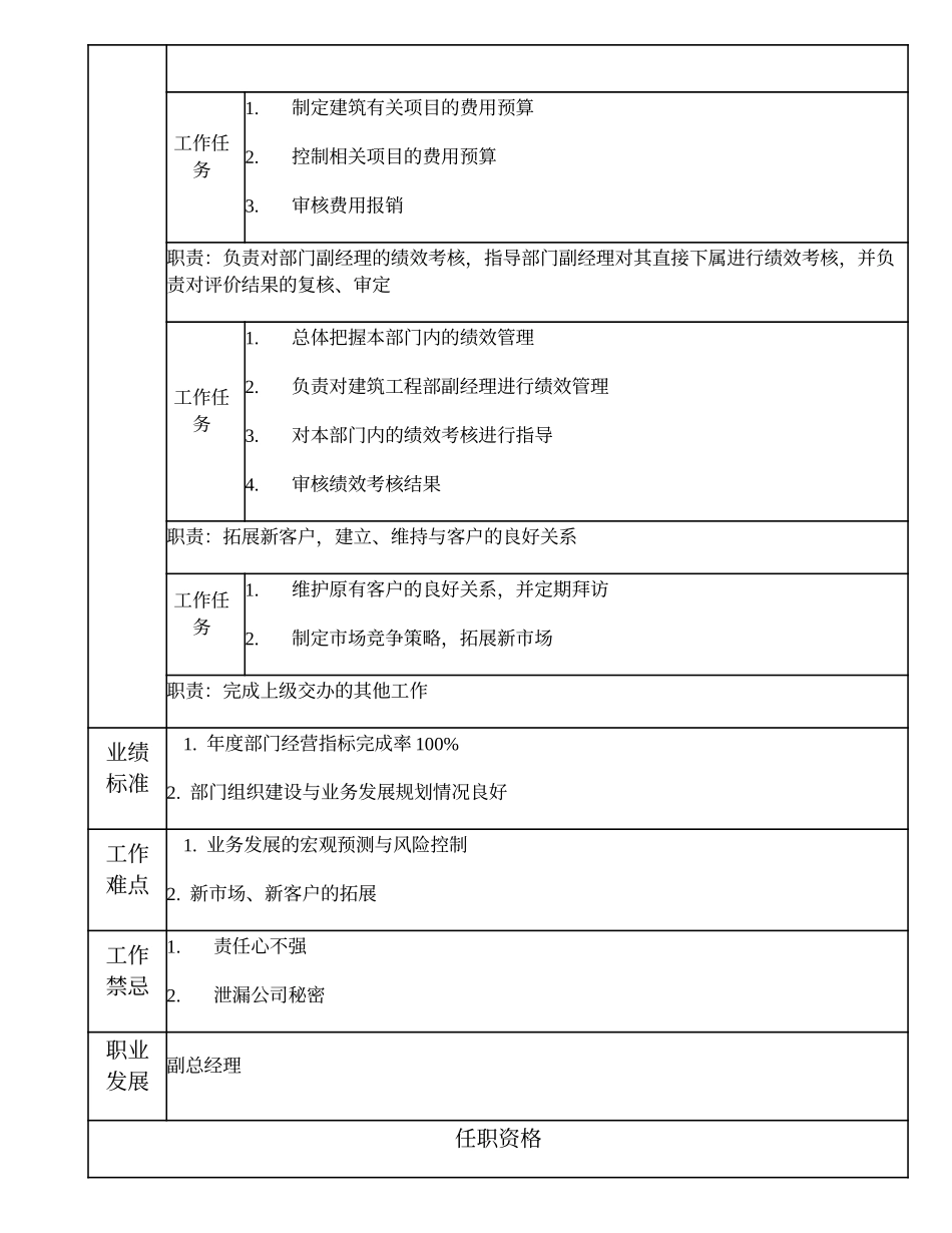105000509 建筑工程部经理.doc_第2页