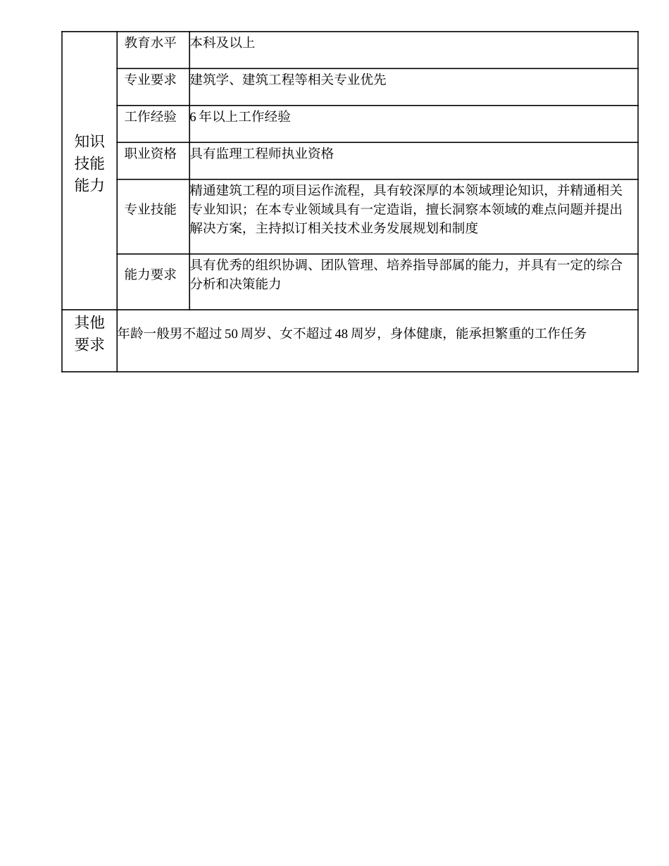 105000509 建筑工程部经理.doc_第3页