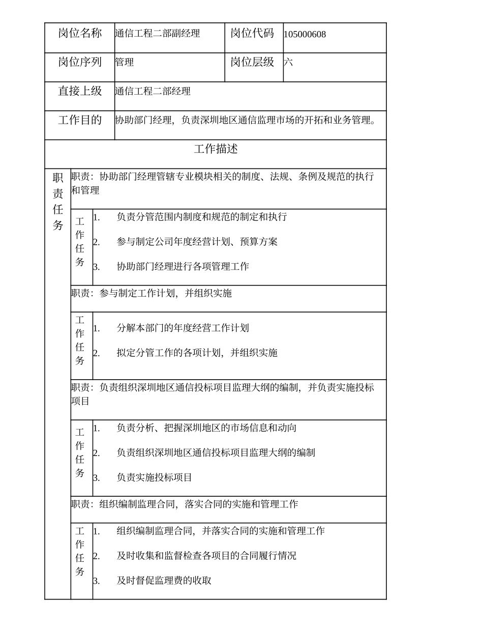 105000608 通信工程二部副经理.doc_第1页