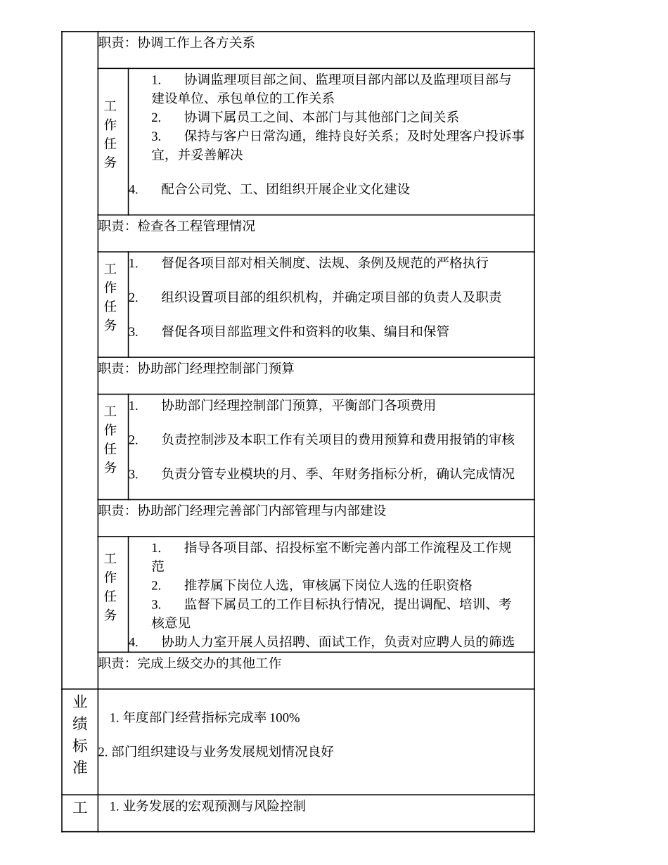 105000608 通信工程二部副经理.doc_第2页