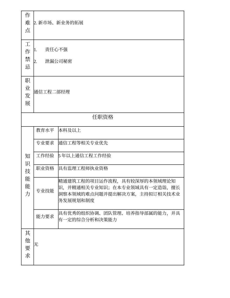 105000608 通信工程二部副经理.doc_第3页