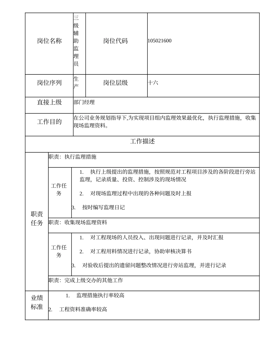 105021600 三级辅助监理员.doc_第1页