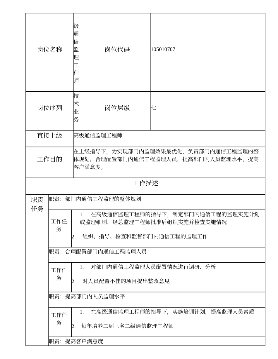 105010707 一级通信监理工程师.doc_第1页