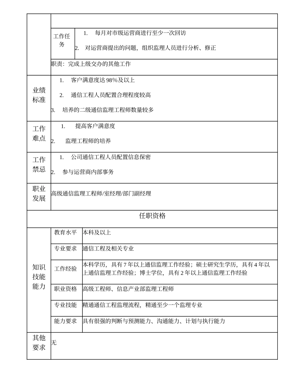 105010707 一级通信监理工程师.doc_第2页