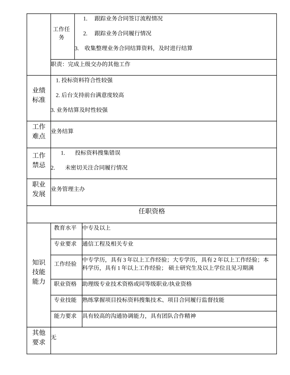105011005 一级业务管理员.doc_第2页