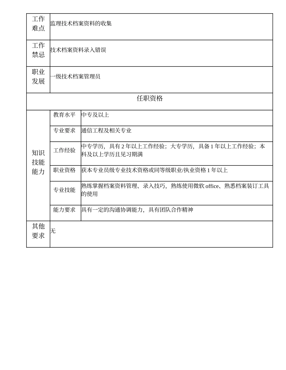 105011103 二级技术档案管理员.doc_第2页