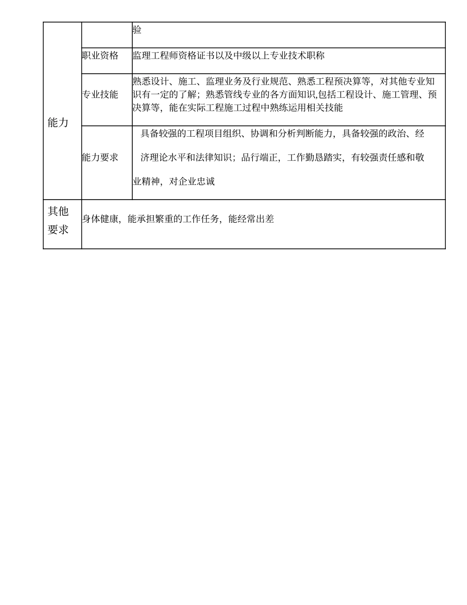 105000606 监理三部副经理.doc_第3页