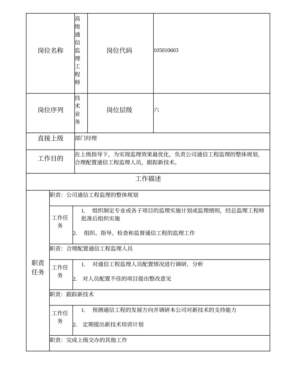 105010603 高级通信监理工程师.doc_第1页