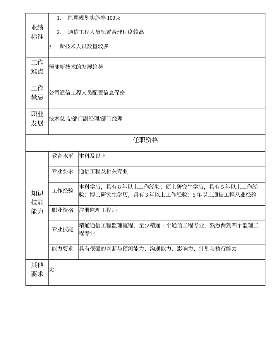 105010603 高级通信监理工程师.doc_第2页