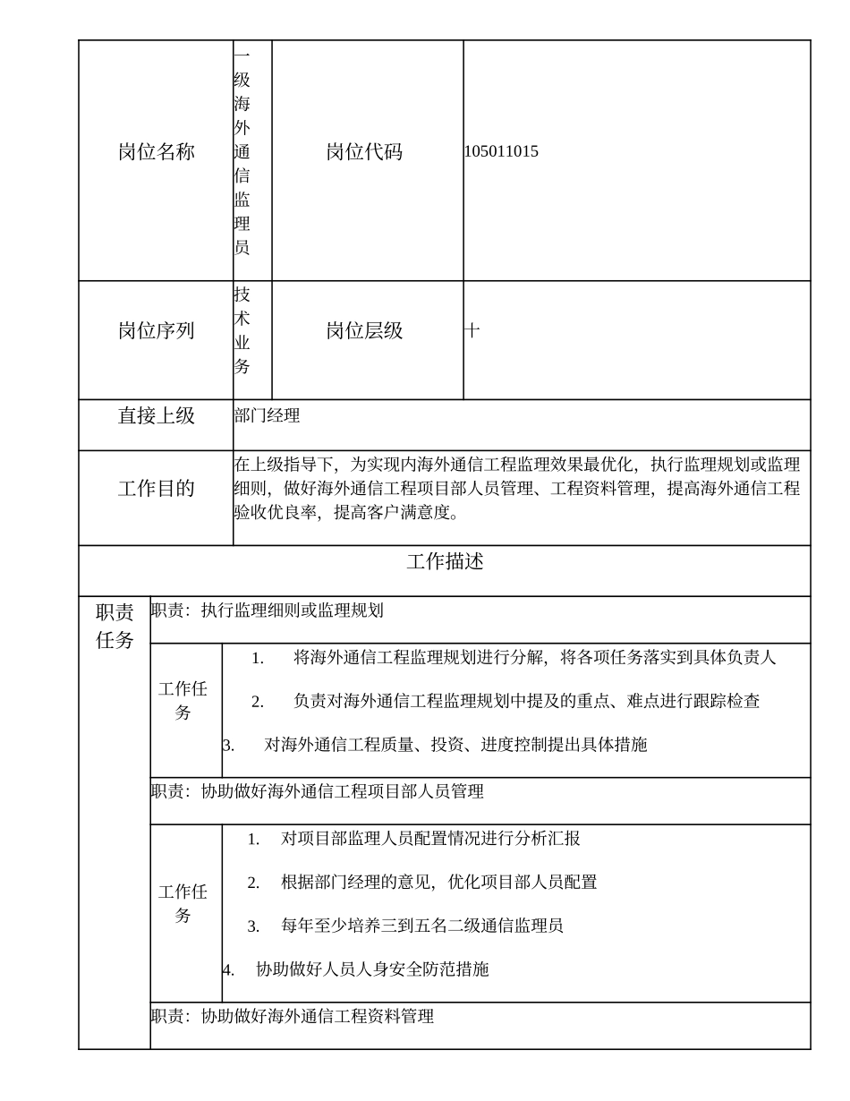 105011015 一级海外通信监理员.doc_第1页