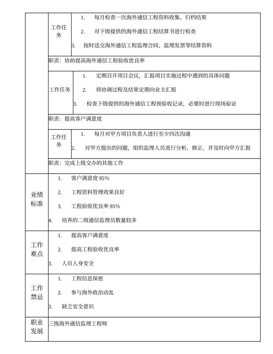 105011015 一级海外通信监理员.doc_第2页
