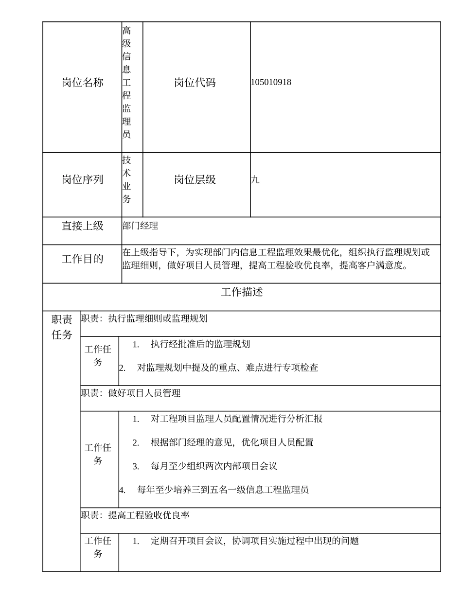 105010918 高级信息工程监理员.doc_第1页
