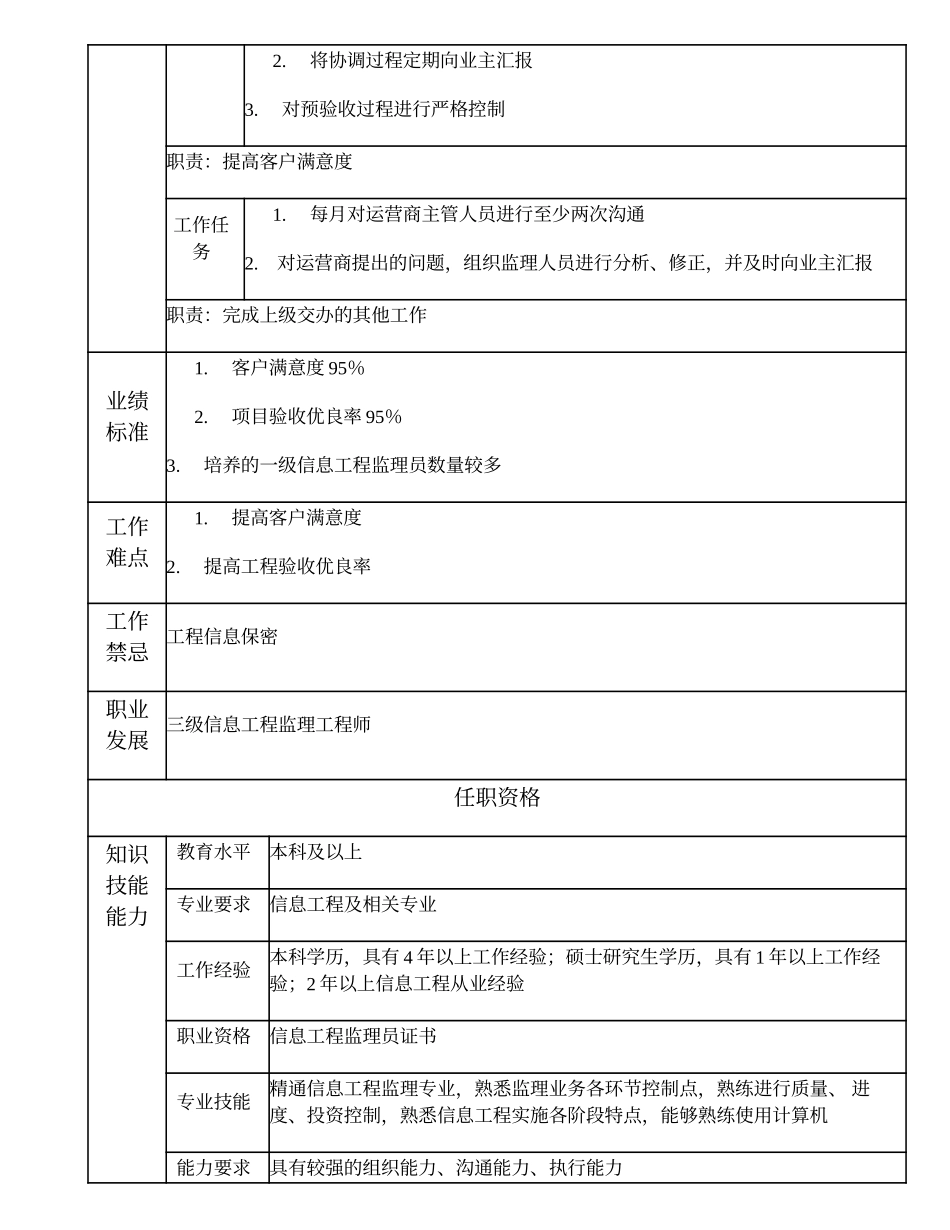 105010918 高级信息工程监理员.doc_第2页
