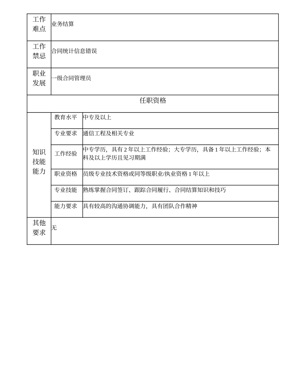 105011104 二级合同管理员.doc_第2页